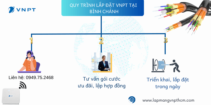 Quy trình lắp mạng VNPT tại Bình Chánh