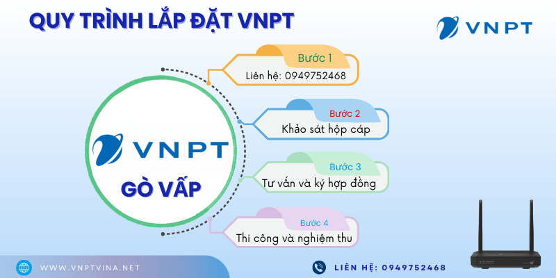 Quy trình lắp mạng VNPT tại Gò Vấp
